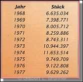 Tabelle