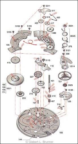 Aufbau Eta 2892-2