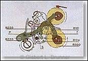  Durch Betätigung des unteren Drückers werden Chronographen- und Minutenzählzeiger mit Hilfe des Nullstellhebels und der Nullstellherzen in ihre Ausgangsposition gebracht